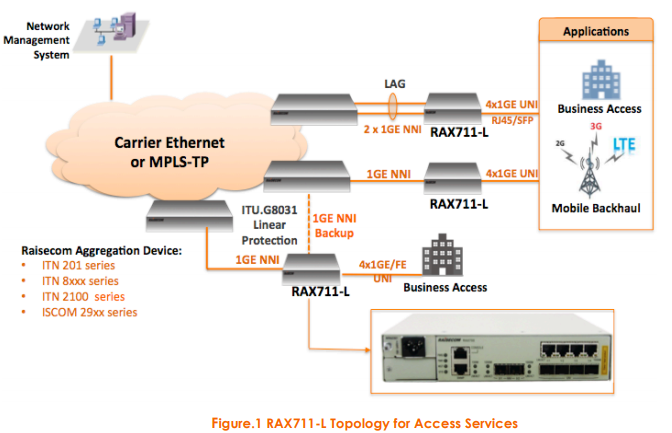 Modem Raisecom RAX711-L-4GE-AC/S